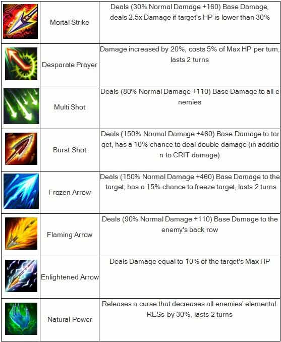 League of Angels Official Site-Step Into An Charming Trip With Angels-League of Angels