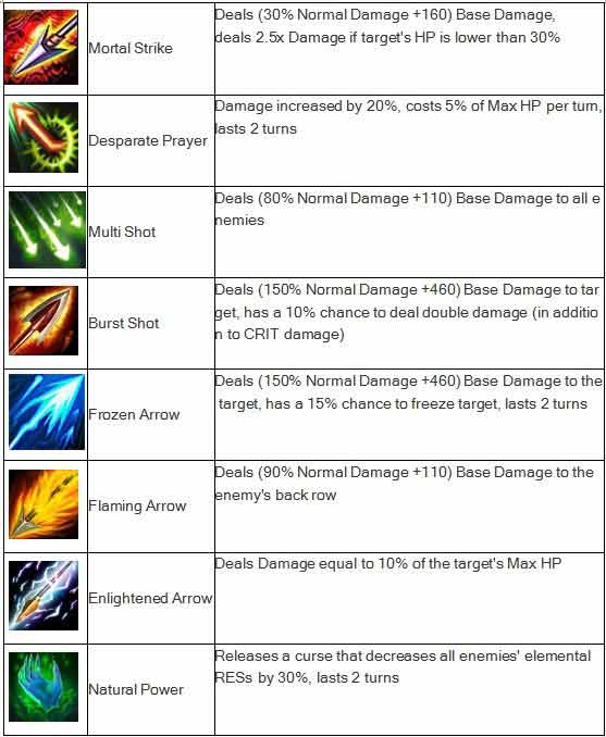 League of Angels Official Site-Carry your angel into battel!-League of Angels